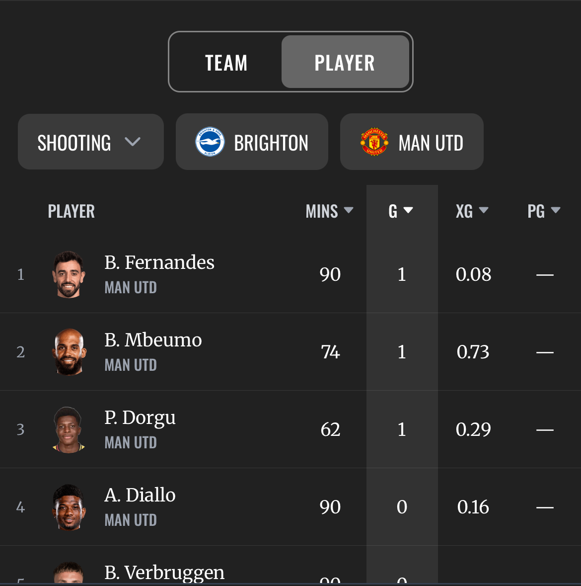 Player stats and performance grades